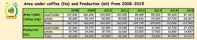 17i3_CHART_Kenya production_1000.png