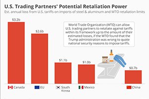 coffee importers canada