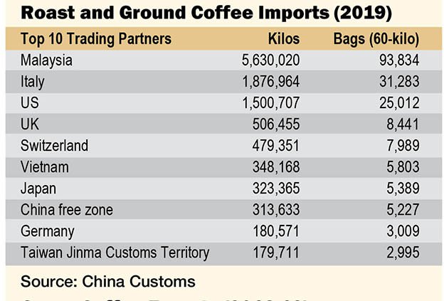 China's Coffee Growers Survive a Difficult Year