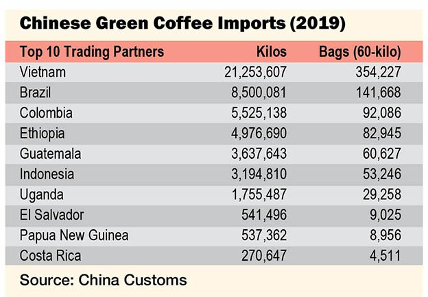 China's Coffee Growers Survive a Difficult Year