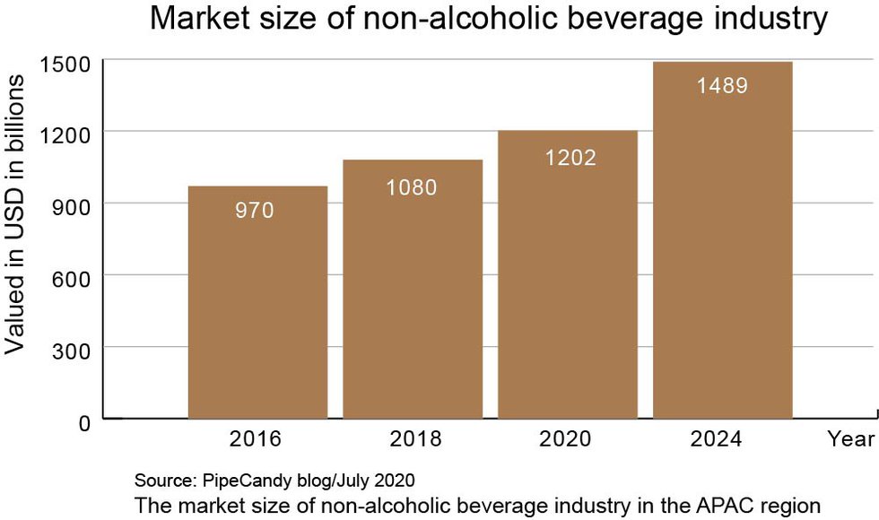 Market size of non-alcoholic beverage industry.jpg