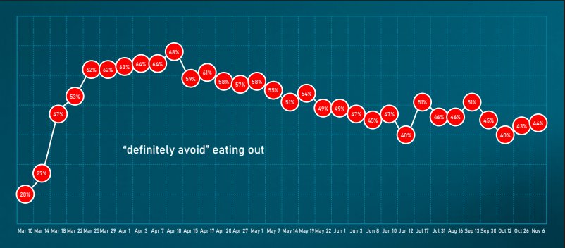 CHART-Datassential-Definitely Avoid Dining Out.png