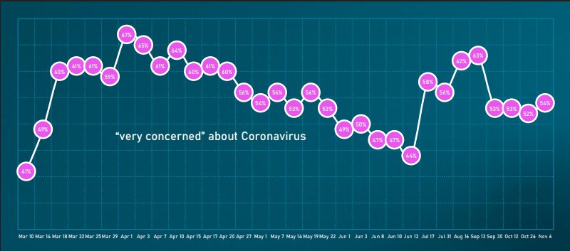 CHART-Datassential-Definitely Concerned about Coronavirus.png