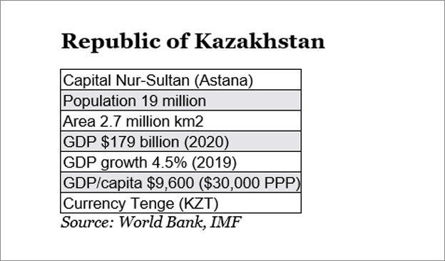 News 624x366-Kazakhstan-Table.jpg