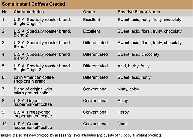 Table-CoffeeTaste-Revised-PNG-04.png