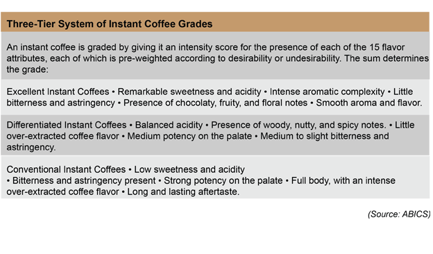 Table-CoffeeTaste-Revised-PNG-03.png