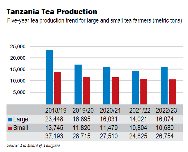 TanzaniasTeaProductionGraph.png
