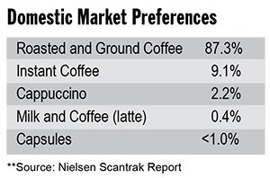 Brazil’s Indomitable Domestic Market - STiR Coffee and Tea Magazine ...